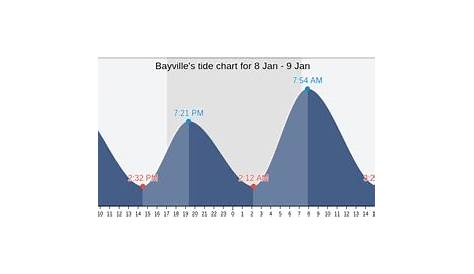 va beach tide chart