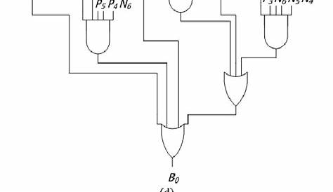 Figure 4 from Fast binary to BCD converters for decimal communications