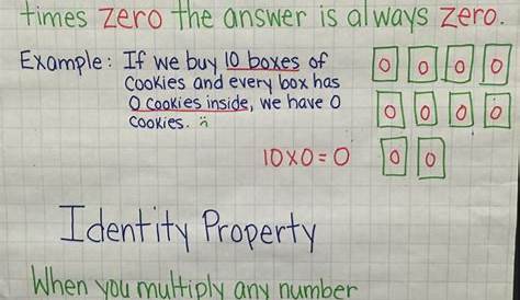 properties of multiplication anchor chart