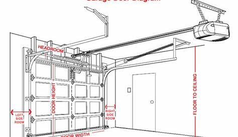 garage door wiring diagram