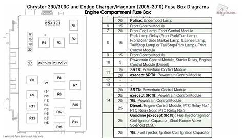 dodge charger 2006 fuse diagram