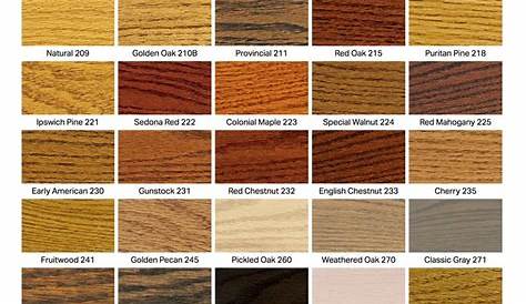 Minwax Stain Color Chart On Oak | Hot Sex Picture