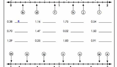 Rounding Decimals With Number Lines Worksheets | 99Worksheets