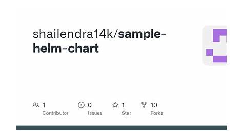GitHub - shailendra14k/sample-helm-chart