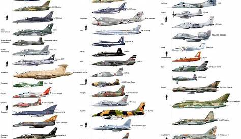 Attack Aircraft Size Comparison: aviation | Militaire voertuigen