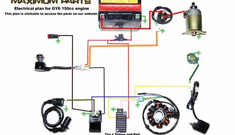 Gy6 150Cc Wiring Harness Diagram Database