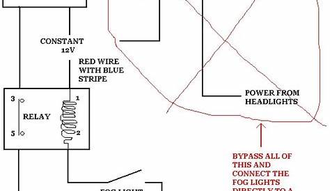 S14 Fuse Diagram - Complete Wiring Schemas