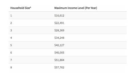 florida state max auto rates chart