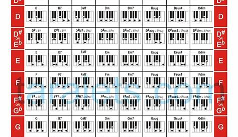 chord chart for piano