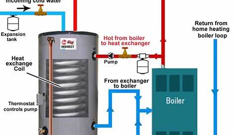 hot water boiler schematic