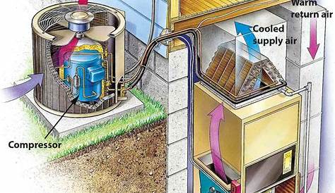 air conditioner air handler diagram