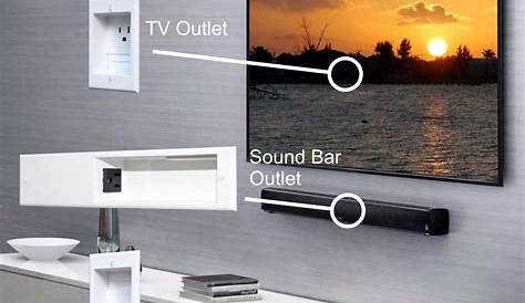 PowerBridge ~ Unique Solution for Sound Bar in Wall Wiring | Hiding tv