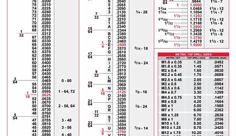 Download Tap Drill chart 13 | Tap chart, Drill bit sizes, Chart tool