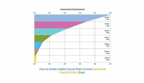 How to Create a Sales Funnel Chart in Excel?