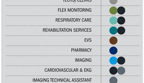 hospital scrub color chart