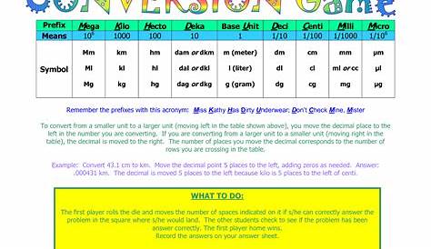 converting milligrams to kilogram | Prefix Mega Kilo Hecto Deka Base