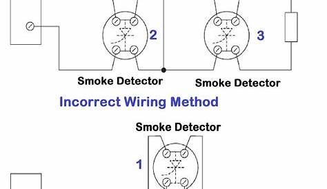 WAZIPOINT Engineering Science & Technology: SMOKE DETECTOR INSTALLATION