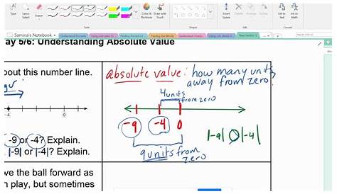 6th Grade: Understanding Absolute Value : Wed May 6th - YouTube