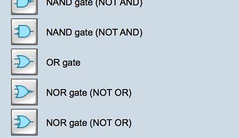 logic diagram symbols