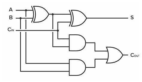 4 bit full adder schematic