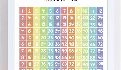 Skip Counting Charts Printable Pdf Download | Images and Photos finder