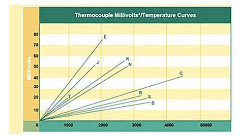 Thermocouple Wires & Its Types - Exotherm Instruments