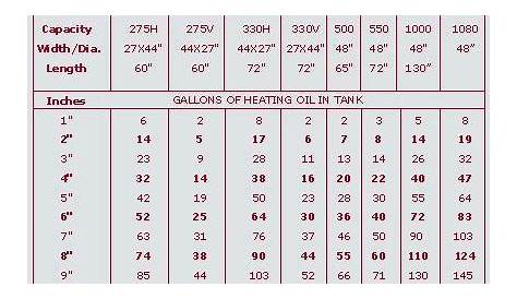 Oil Tank Chart Calculator