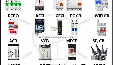Types of Circuit Breakers - Working and Applications