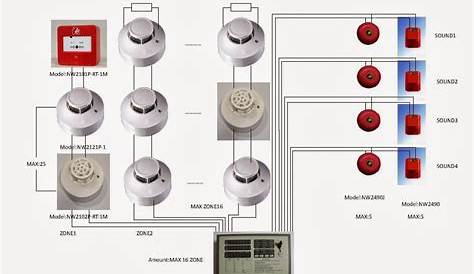 fire alarm system schematic