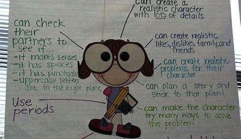 realistic fiction anchor chart