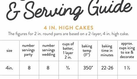 wilton cake servings chart