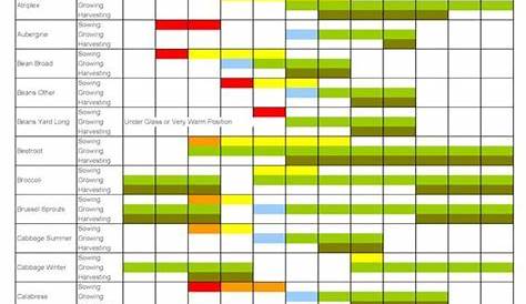 seed planting depth chart