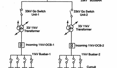 33 11kv substation circuit diagram