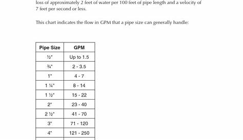 Pipe Size and GPM Chart