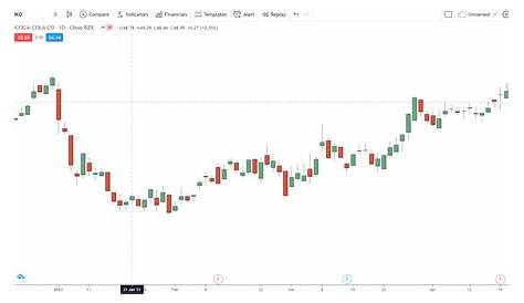 How to Read Stock Charts for Beginners With Free PDF