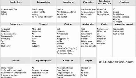 Linking or Transition Words Chart - English Learn Site