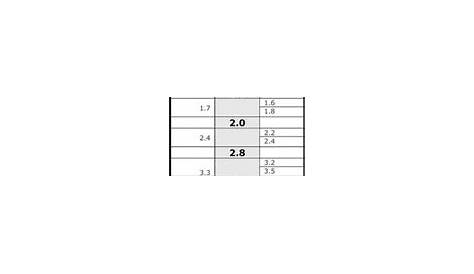 f stop scale chart