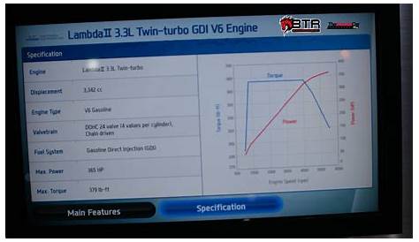 hyundai 2.5 gdi engine specs