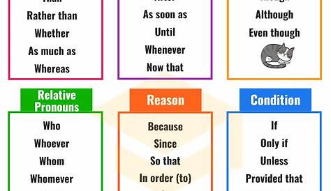 Conjunctions: Useful List of Conjunctions with Examples - Beauty of the