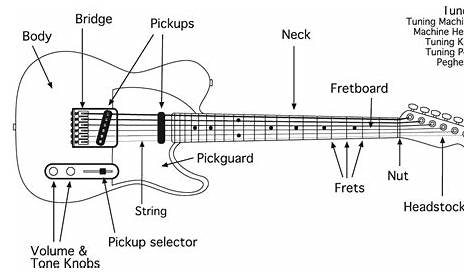 electric guitar schematic diagrams