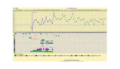 Your Pregnant BBT Chart Here - Page 4 - BabyCenter