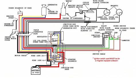 wiring diagram of mio i 125