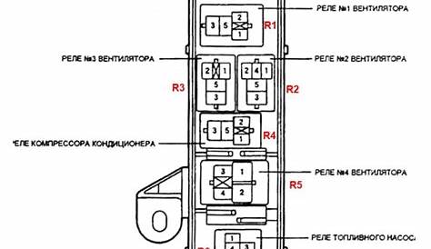 Fuse box diagram Lexus IS 200 (Toyota Altezza) and relay with