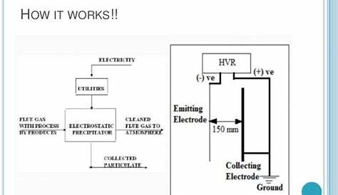 electrostatic precipitator circuit diagram