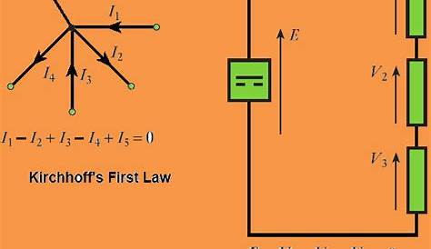 A Brief on Kirchhoff’s Laws with Circuit Diagram