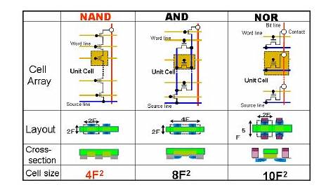 nand flash circuit diagram
