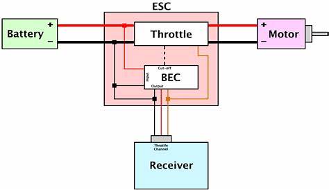Esc Circuit Diagram | Read Wiring