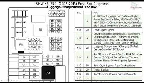 2013 bmw x5 fuse diagram