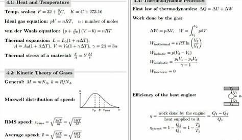 specific heat chemistry worksheets