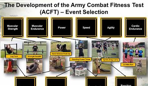 ARNG ACFT Overview - PowerPoint Ranger, Pre-made Military PPT Classes